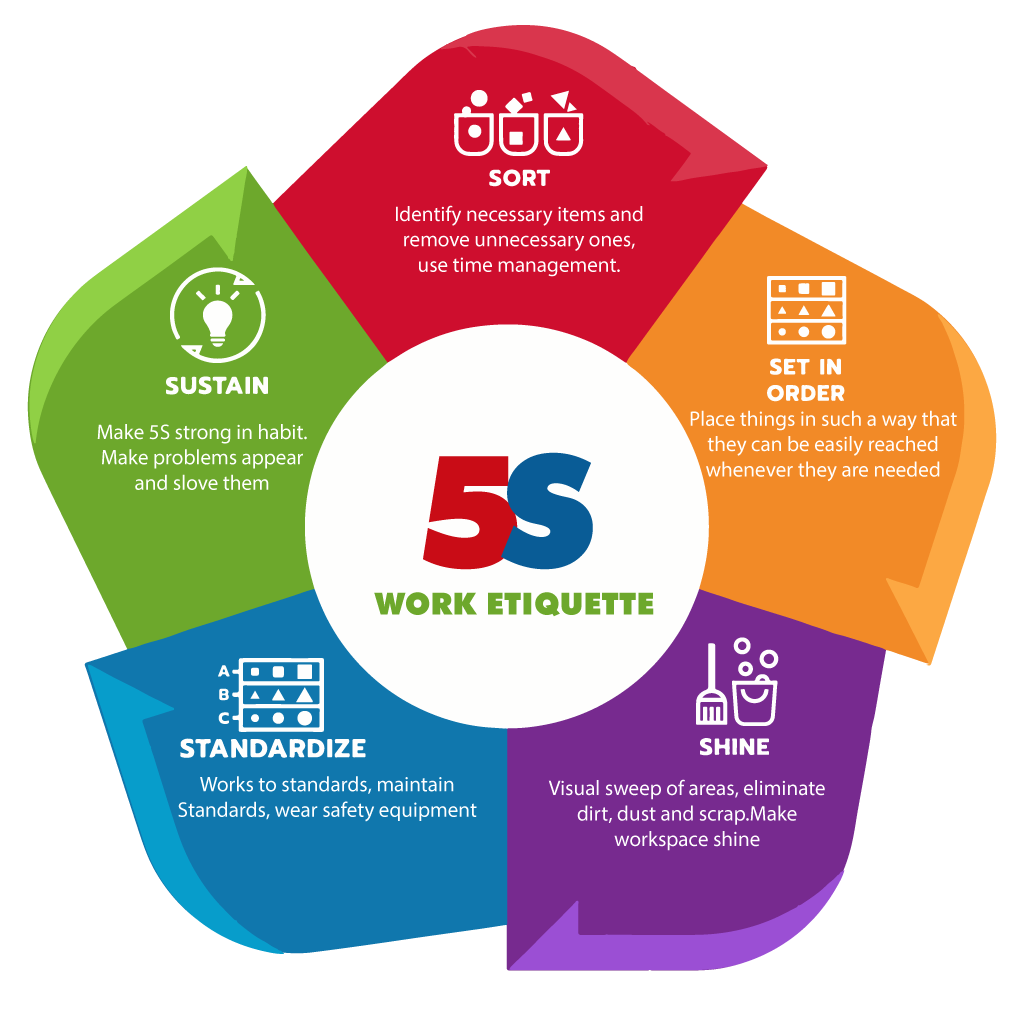 5s-1