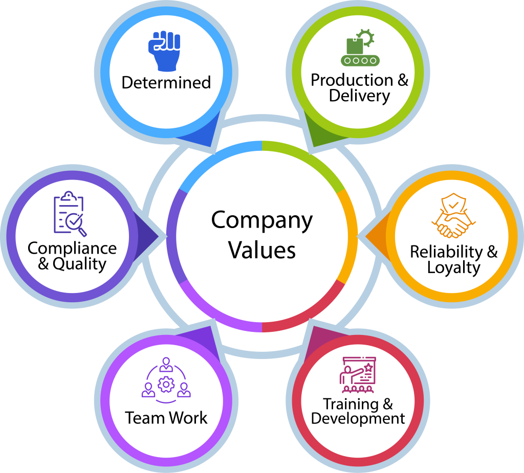 Company-values-1024x925